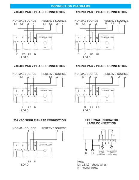 4PRO ATS-125A, 230/380V 50-60Hz Устройство автоматического ввода резервного электроснабжения