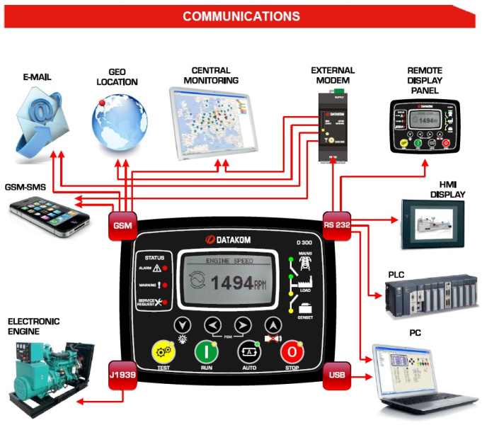 DATAKOM D-300 Многофункциональный контроллер генератора MPU + J1939 + GSM Modem