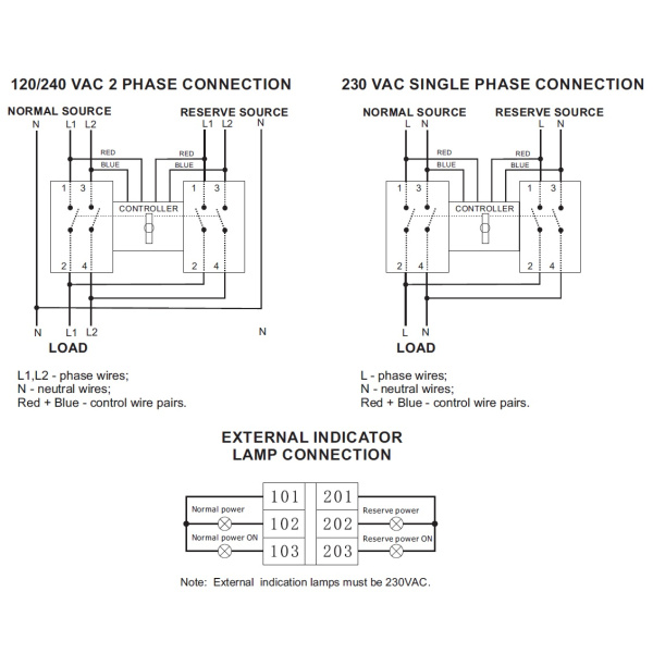 4PRO ATS-63A-2P, 230/380V 50-60Hz Устройство автоматического ввода резервного электрооснабжения