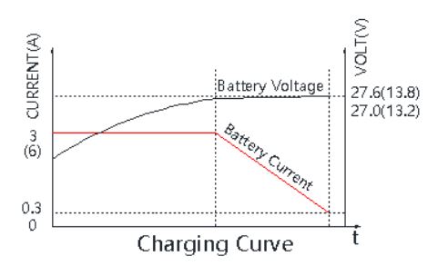 MEBAY BCC6A 24V Зарядное устройство для аккумулятора