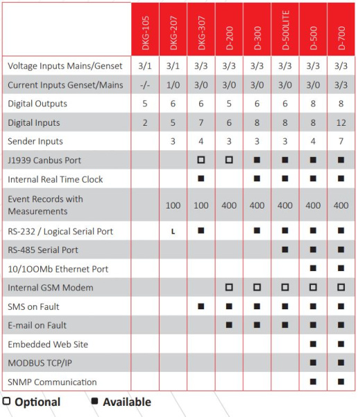 DATAKOM D-300 Многофункциональный контроллер генератора MPU + J1939 + GSM Modem